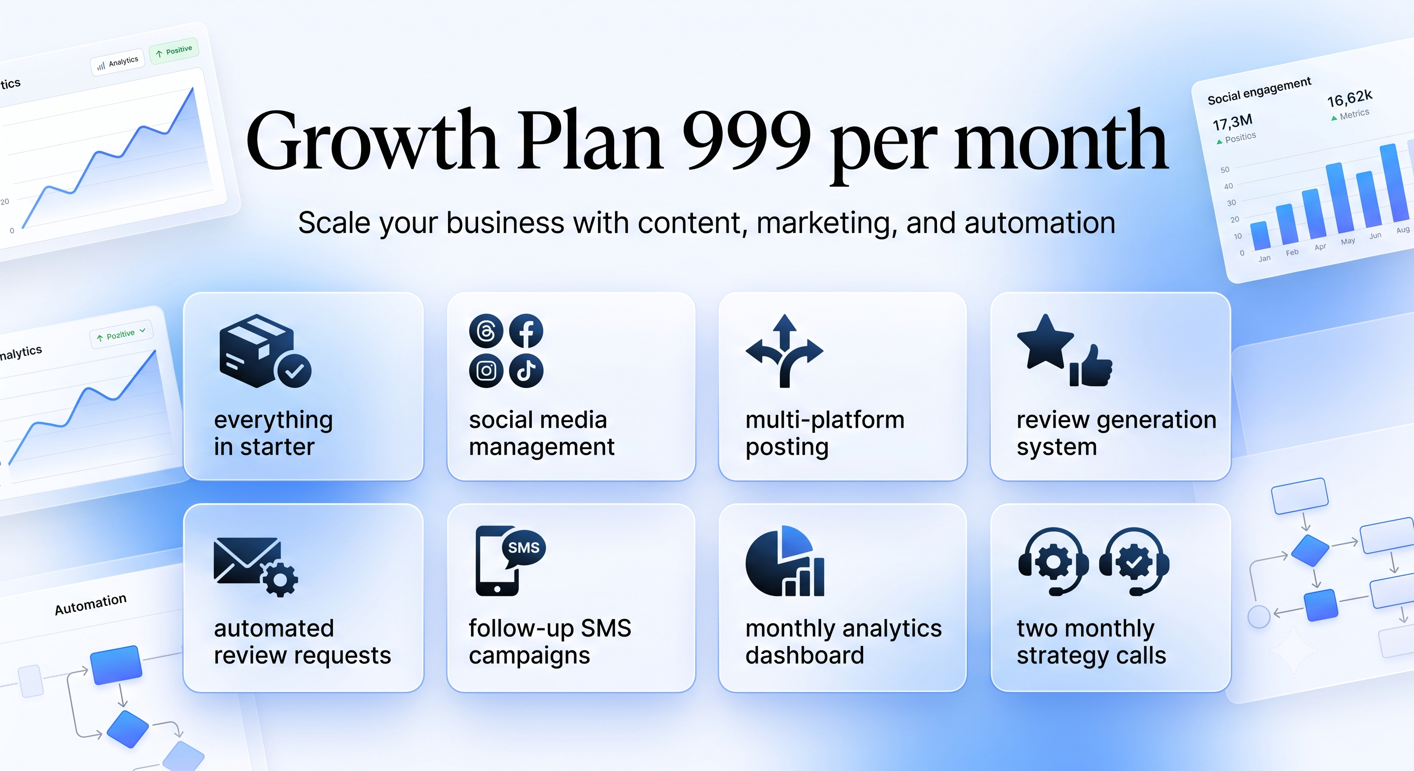 Growth Marketing Package – $999/Month
