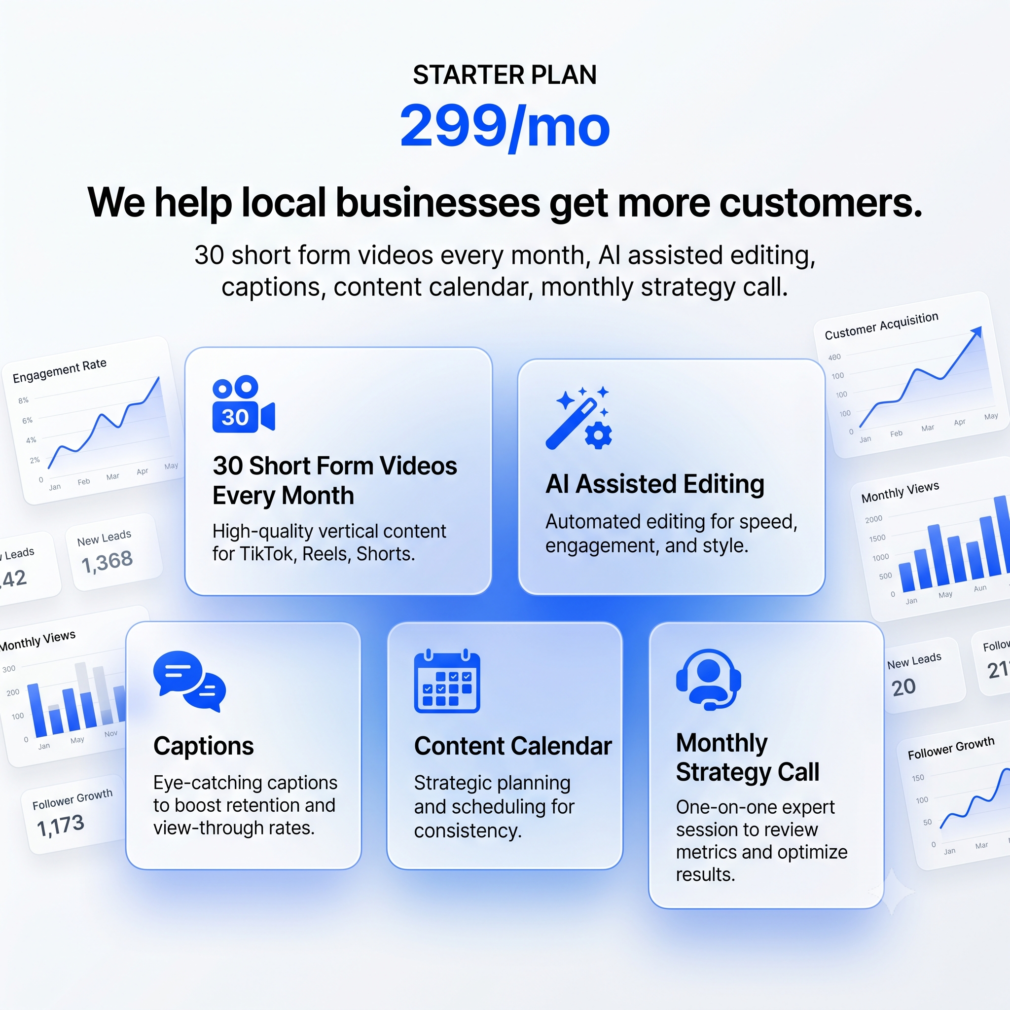 Short Form Video Marketing Package – $299/Month